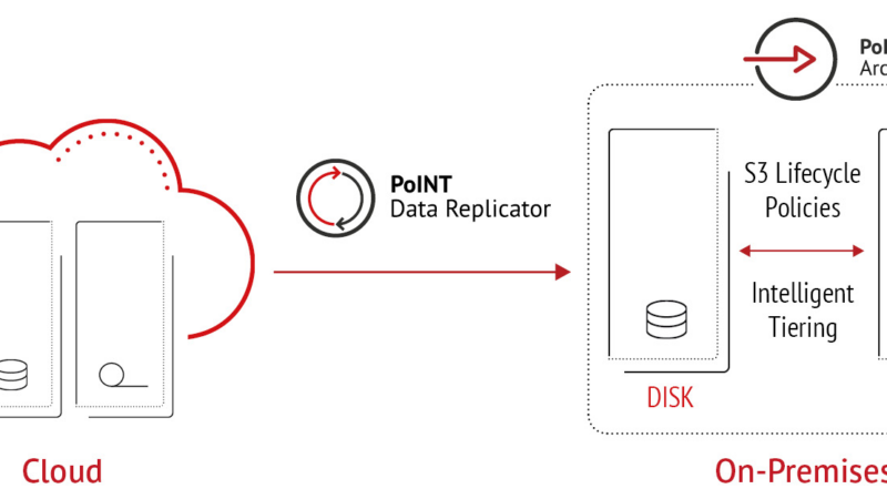 Cloud-Daten nach Hause holen: S3-kompatibler On-Prem Glacier Speicher mit PoINT Produkten