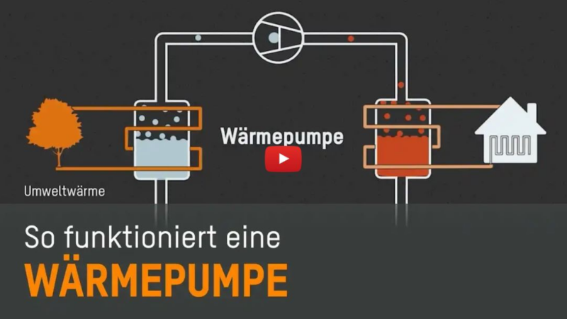 Kostenloser Ratgeber zu Wärmepumpen