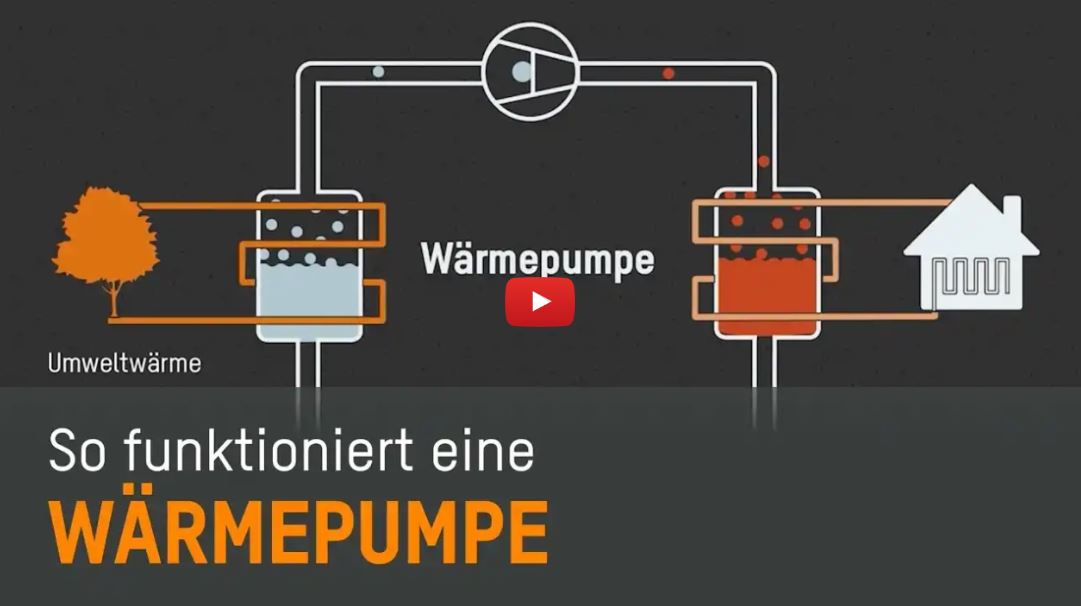 Kostenloser Ratgeber zu Wärmepumpen