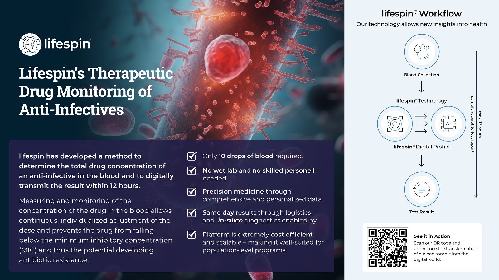 Lifespin startet Therapeutisches Drug Monitoring von Anti-Infektiva