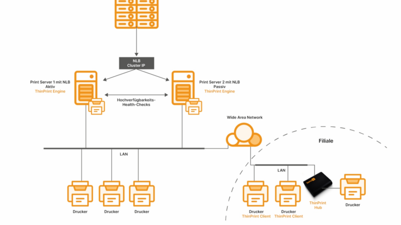 ThinPrint liefert hochverfügbares Drucken aus ERP-, EMR- und CRM-Systemen