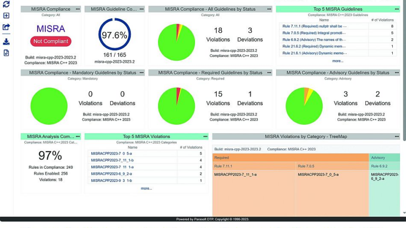 Parasoft liefert vollen Support für MISRA C++ 2023