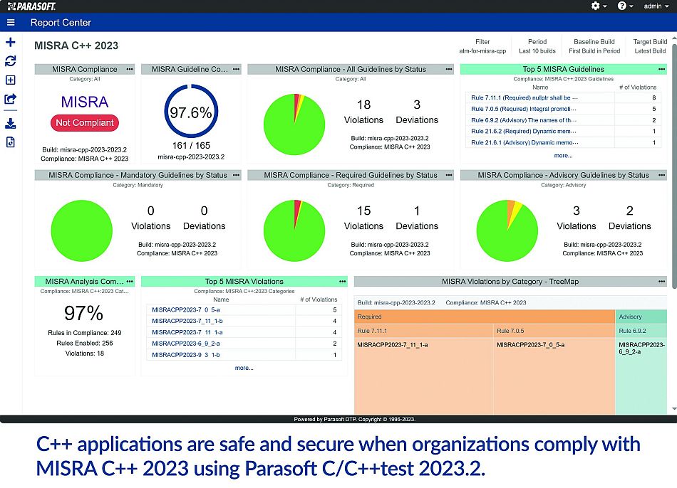 Parasoft liefert vollen Support für MISRA C++ 2023