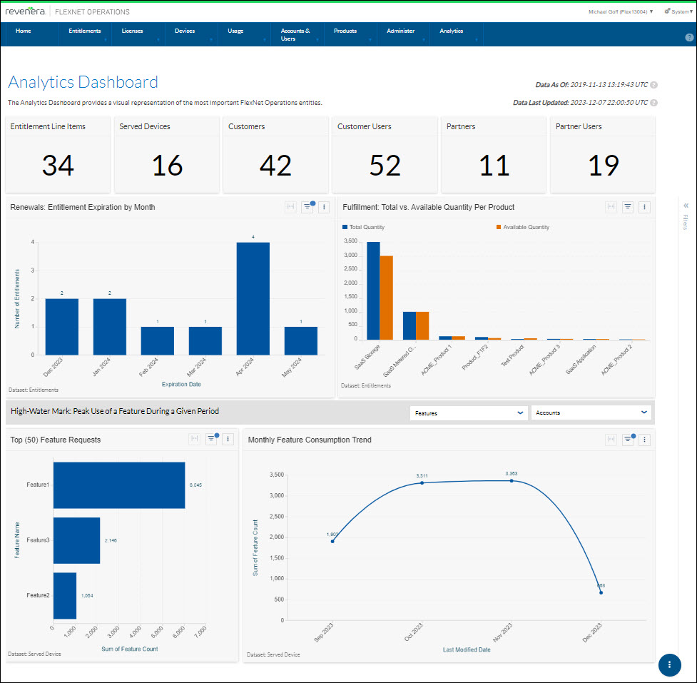 Revenera mit neuem Analytics Dashboard