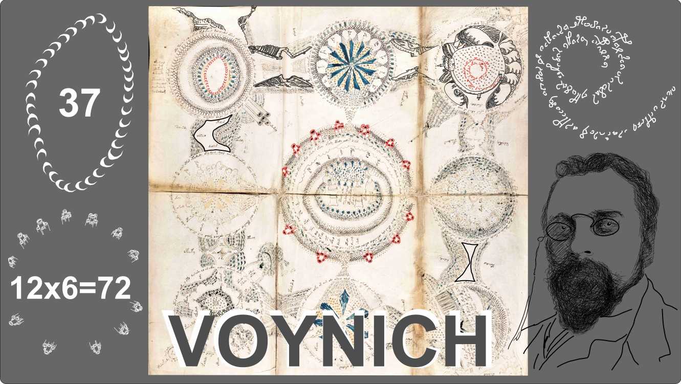 Das Jahrhunderträtsel „Voynich-Manuskript“ ist gelöst.