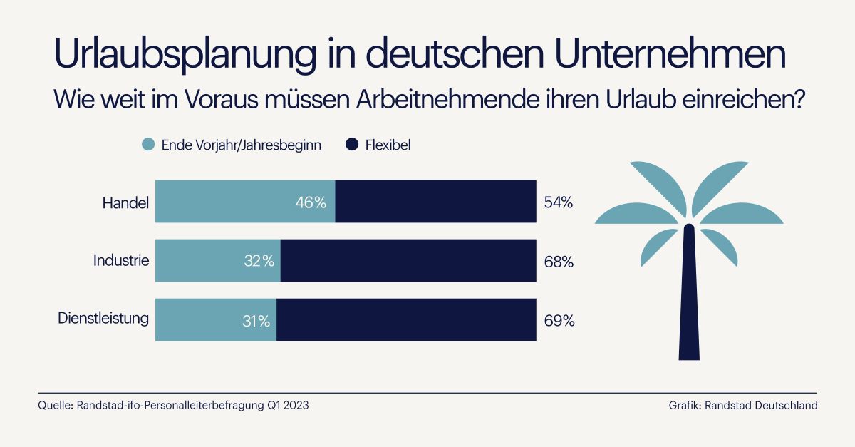 Urlaubsplanung 2024: Stressfrei und fair durchs Jahr