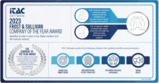 iTAC erhält „Company of the Year Award 2023“ von Frost & Sullivan