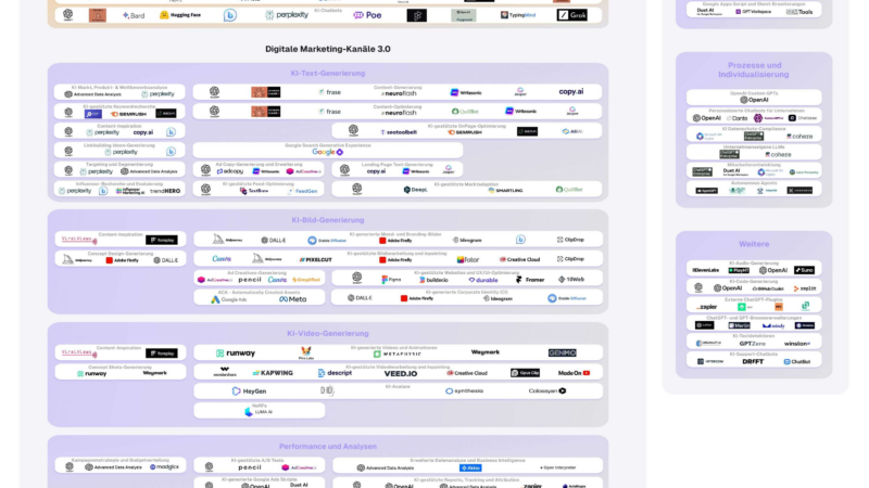 FraMar – Das neue KI-Framework für digitales Marketing