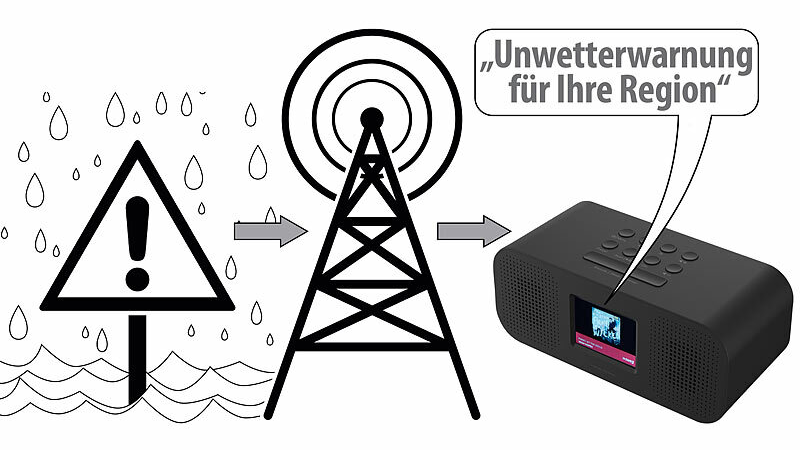 VR-Radio Stereo-Radio-Wecker DOR-400