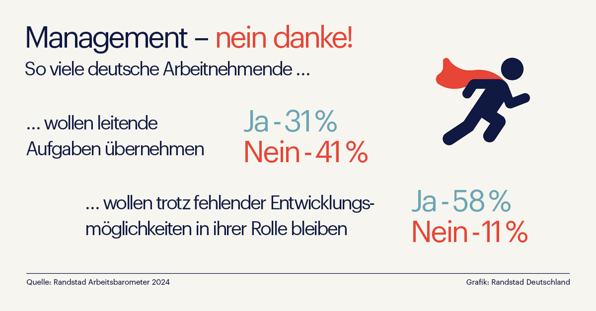 Karriere? lieber nicht – Deutsche Arbeitnehmende wollen Stabilität statt Verantwortung