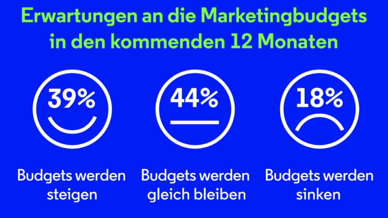 Marketing in Aufruhr: Playbook zeigt Neuausrichtung