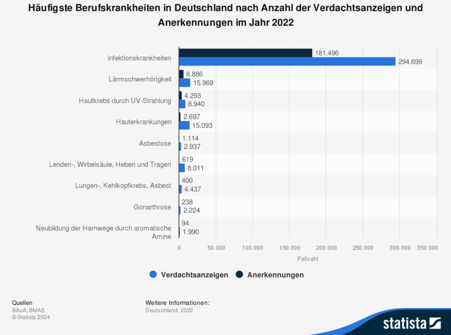 Für eine gesunde Belegschaft: Wie eine betriebliche Krankenversicherung Berufskrankheiten verhindern kann