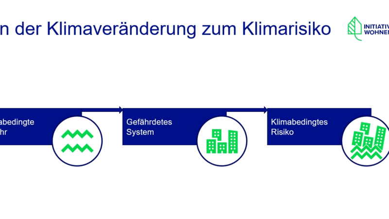 Wichtiges Thema für die Wohnungswirtschaft:
