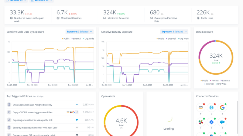 Varonis erweitert Data Security Posture Management (DSPM)-Abdeckung auf Snowflake