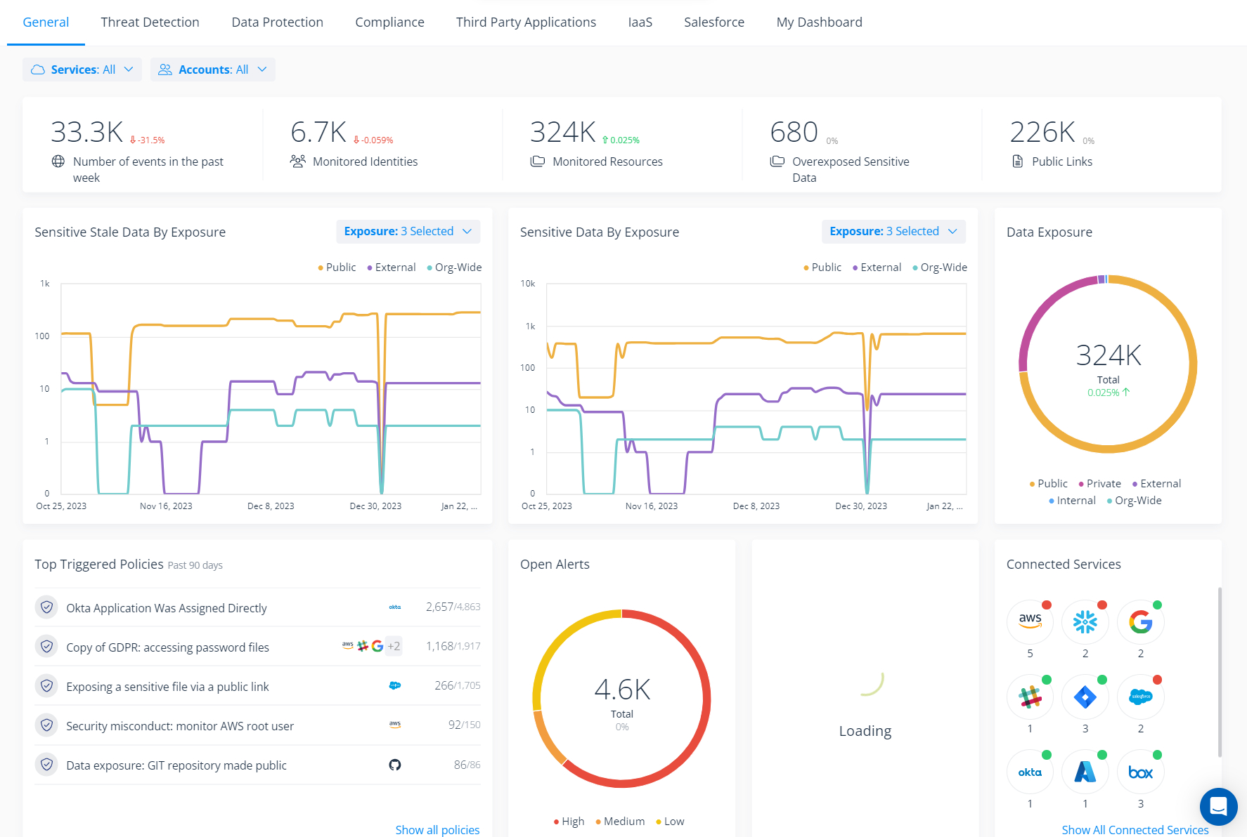 Varonis erweitert Data Security Posture Management (DSPM)-Abdeckung auf Snowflake