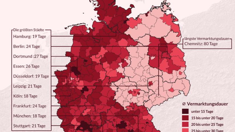 Single-Wohnen: Wie schnell werden Kleinwohnungen vermarktet?