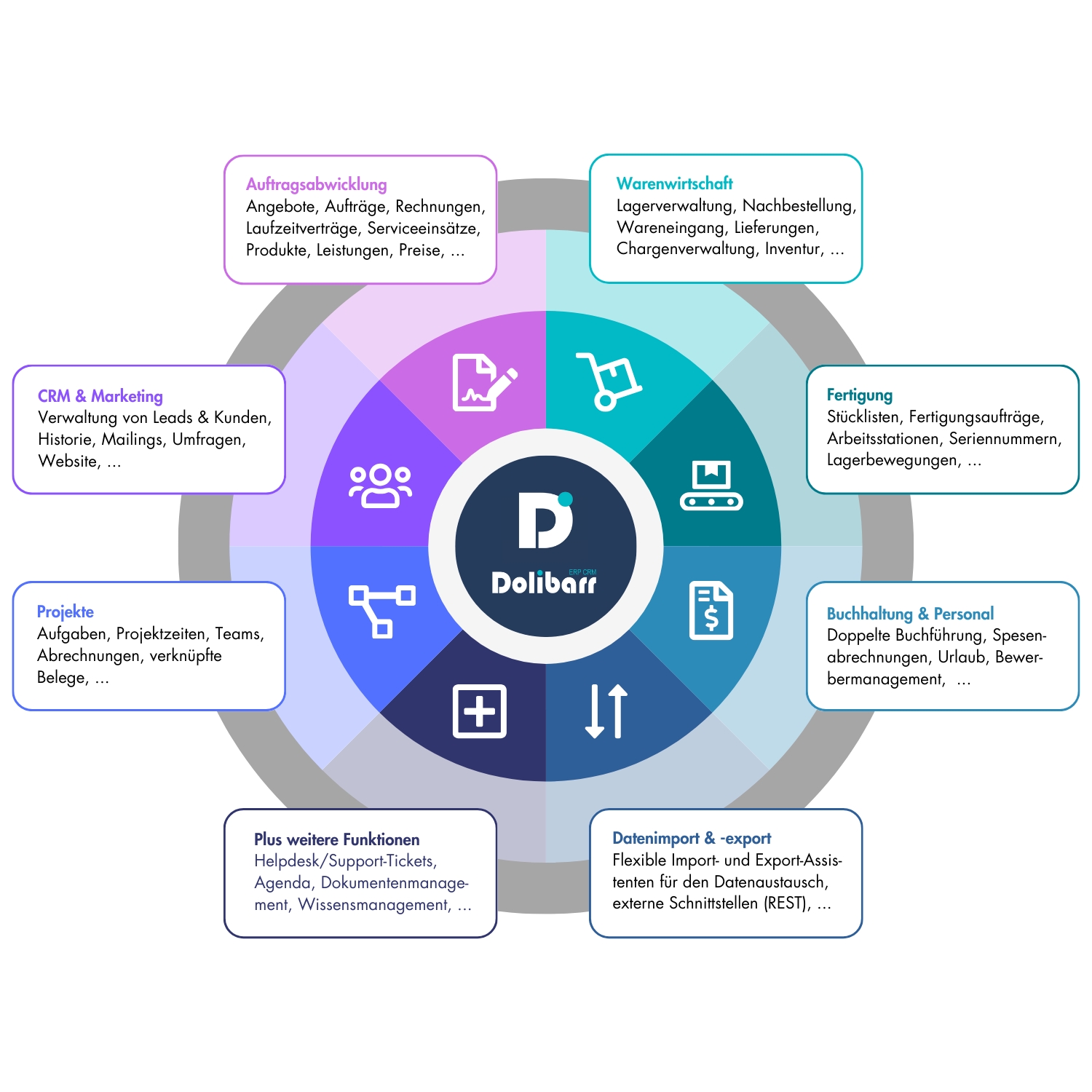 Verwalten Sie mit Dolibarr ERP/CRM: