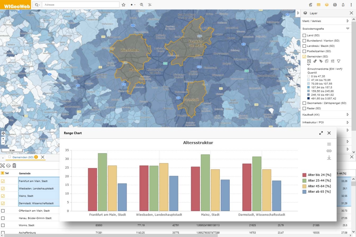 Datenanalyse im Geomarketing mit beispielloser Flexibilität und Durchblick – WIGeoWeb 5.2 macht“s möglich