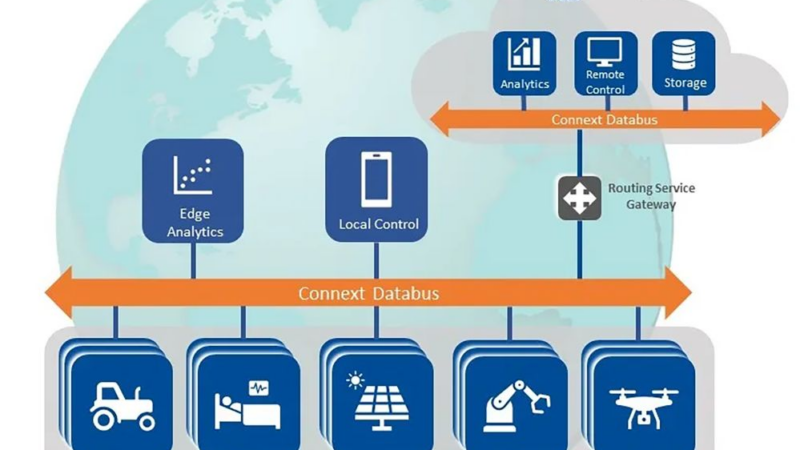 RTI auf der embedded world: Halle 4/421