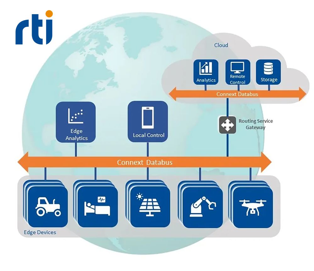 RTI auf der embedded world: Halle 4/421