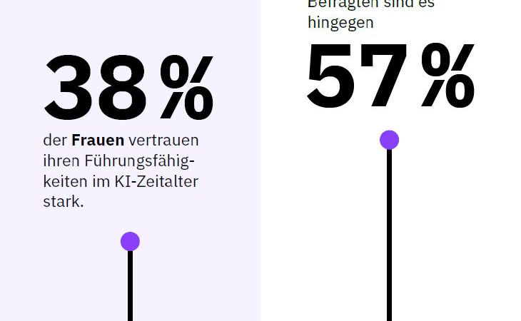 Weltfrauentag: Unsere KI-Zukunft braucht mehr Frauen