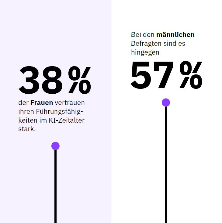 Weltfrauentag: Unsere KI-Zukunft braucht mehr Frauen