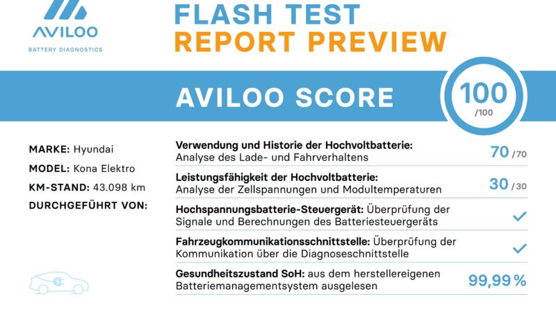 Der FLASH Report PREVIEW: Mehr als nur ein Blick Voraus