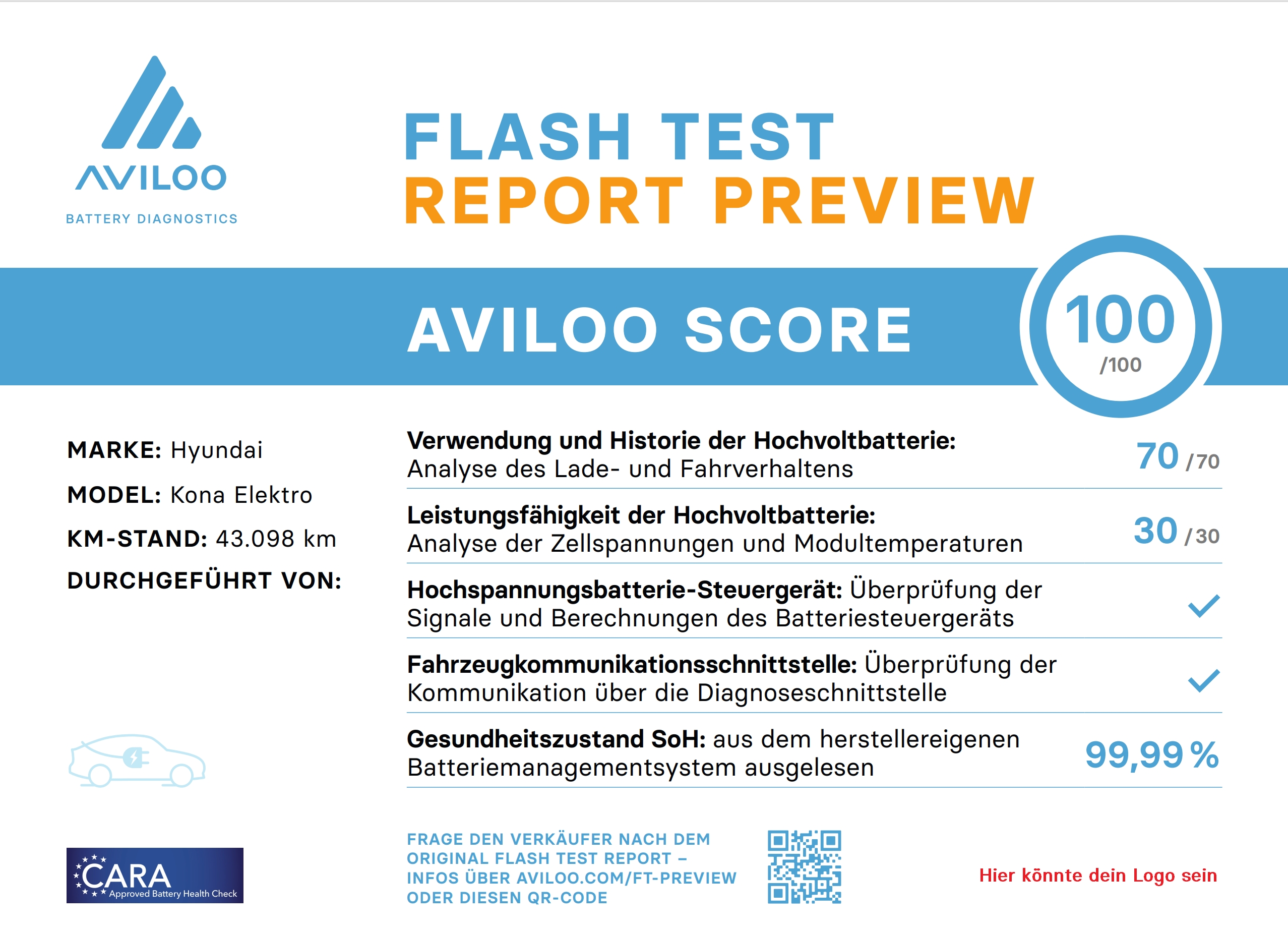 Der FLASH Report PREVIEW: Mehr als nur ein Blick Voraus