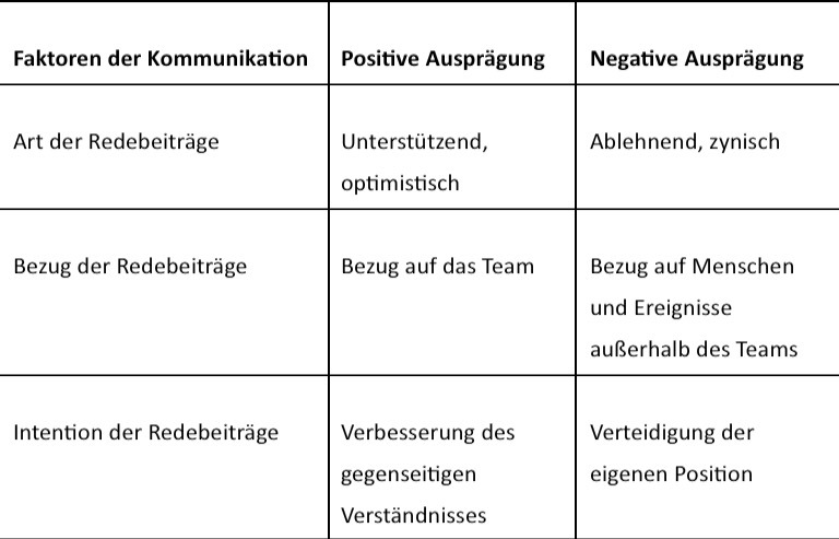 Effektive Methoden zur Verbesserung von Teamkommunikation