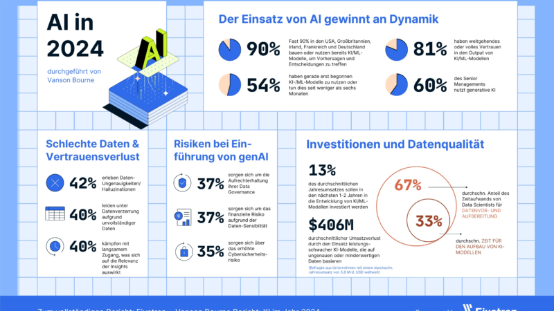 KI weltweit auf dem Durchmarsch, Deutschland gehört zu den Nachzüglern