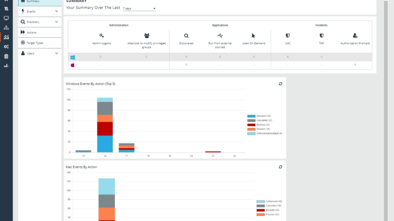 Endpoint Privilege Management für Windows & Mac 24.1