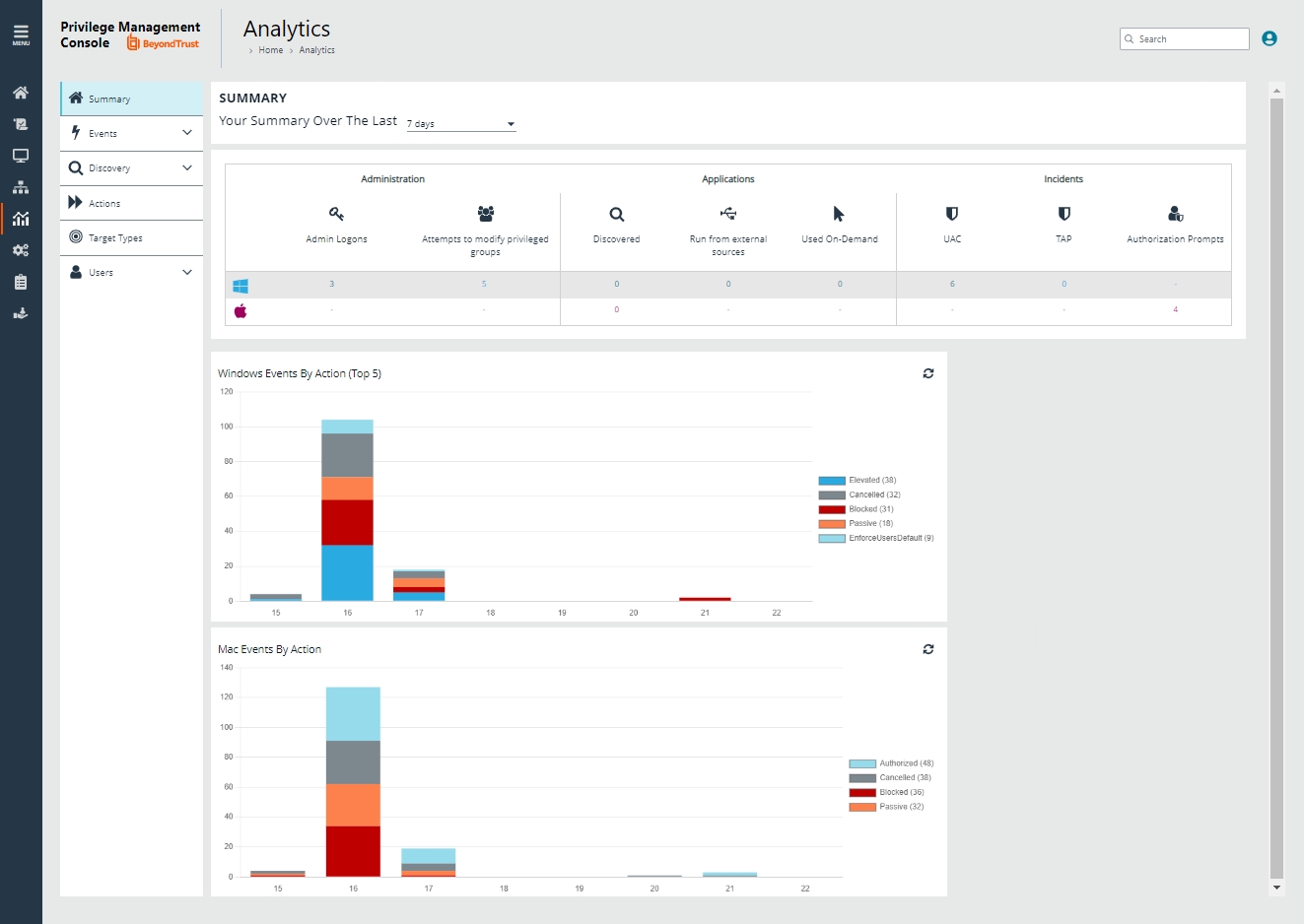 Endpoint Privilege Management für Windows & Mac 24.1