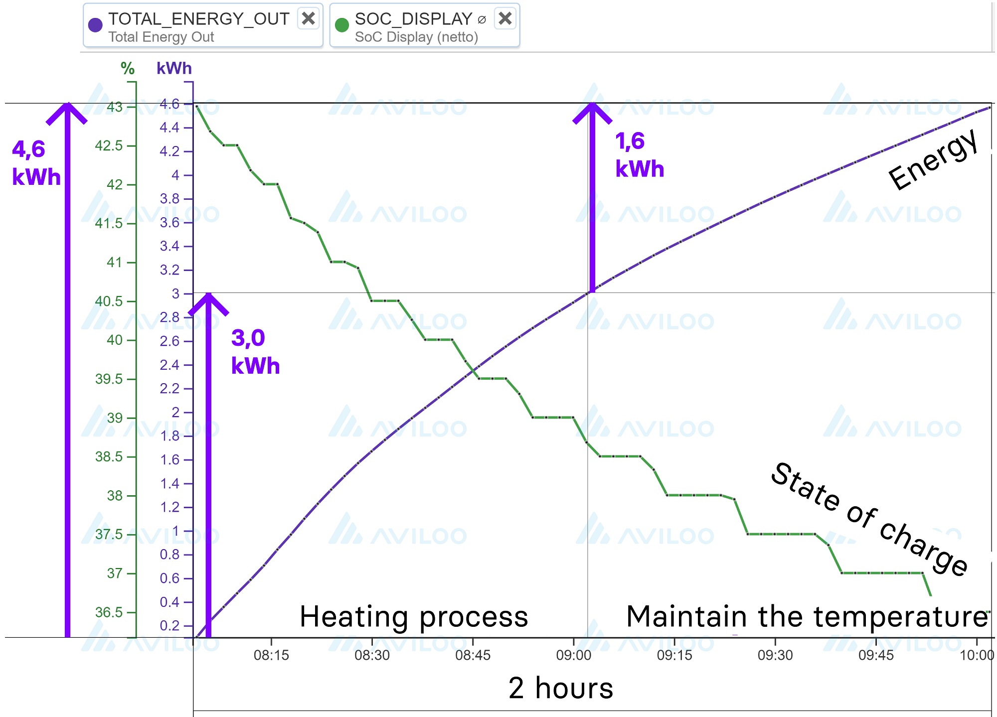 How much EV-range does comfortable indoor climate cost?