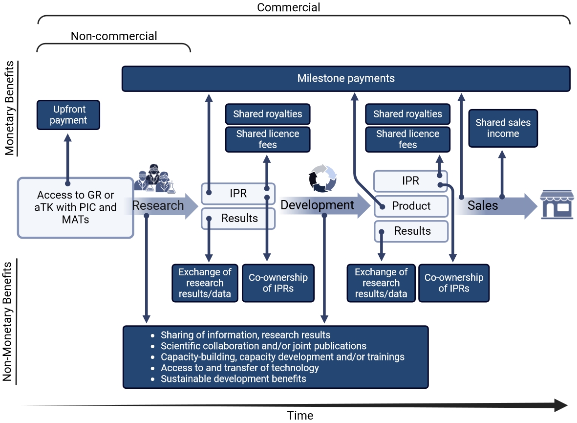 New DSMZ study provides initial answers to international UN decisions on biodiversity