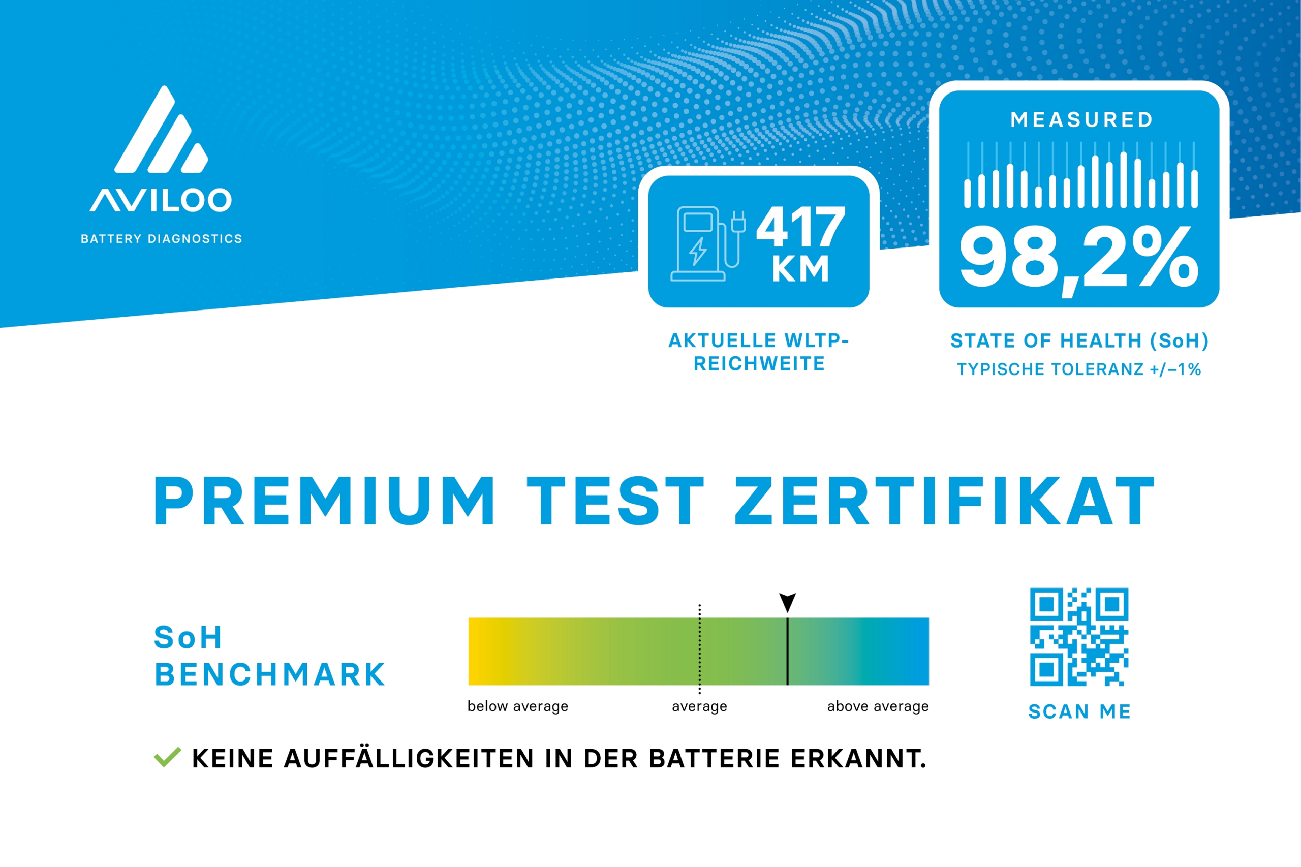 AVILOO EV-Batterietests: neue Diagnose-Ära