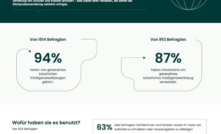 ChatGPT, kann ich die Hausaufgabe abschreiben?