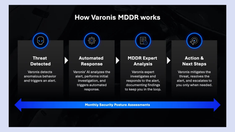 Varonis bietet ab sofort Managed Data Detection and Response (MDDR)