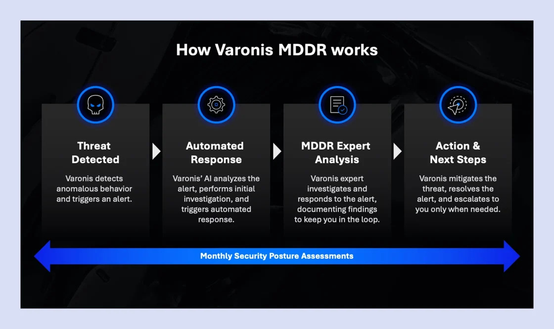 Varonis bietet ab sofort Managed Data Detection and Response (MDDR)