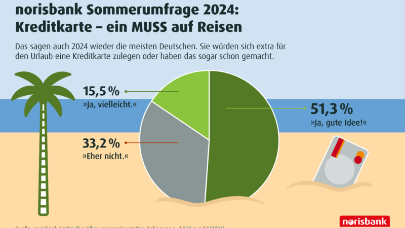 norisbank Sommerumfrage 2024