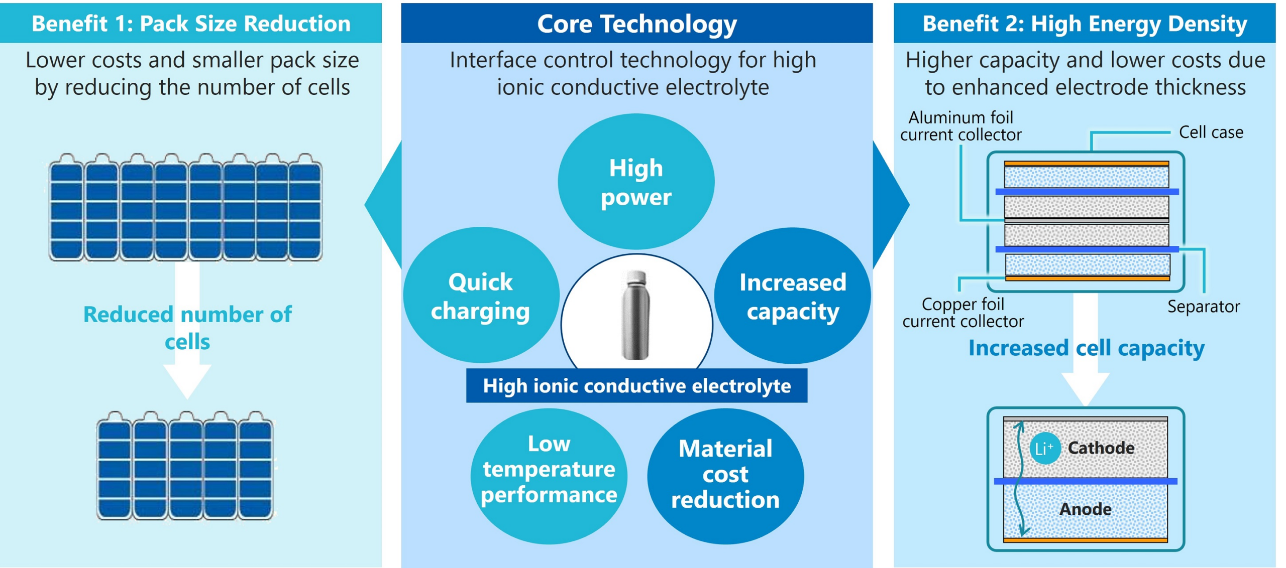 Asahi Kasei erzielt technologischen Durchbruch mit innovativem Elektrolyt