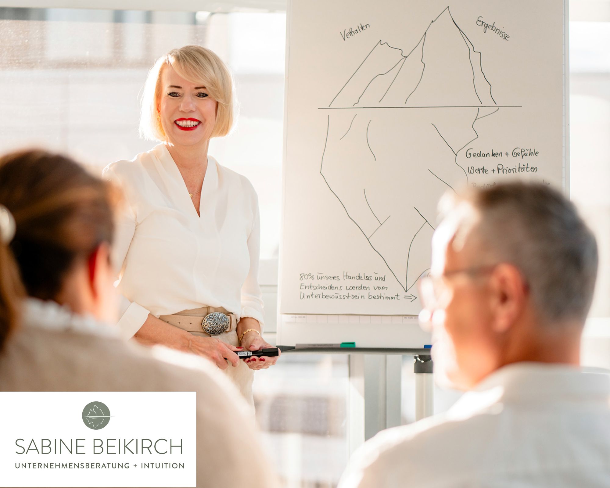 Sabine Beikirch – Unternehmensberatung mit Intuition und Rationalität!