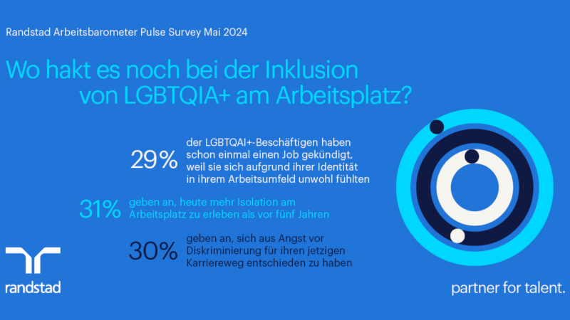 Fehlende Inklusion führt zu erhöhter Kündigungsrate bei LGBTQIA+ Mitarbeitenden