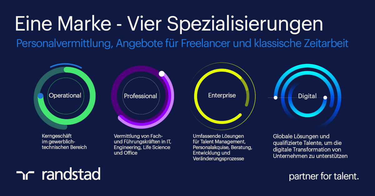 Randstad Deutschland richtet die Unternehmensstrategie neu aus