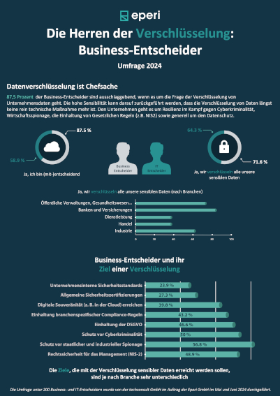 Die Herren der Verschlüsselung: Business-Entscheider