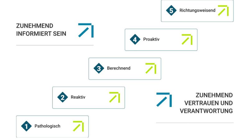 Syserso Networks nun auch SCL-zertifiziert