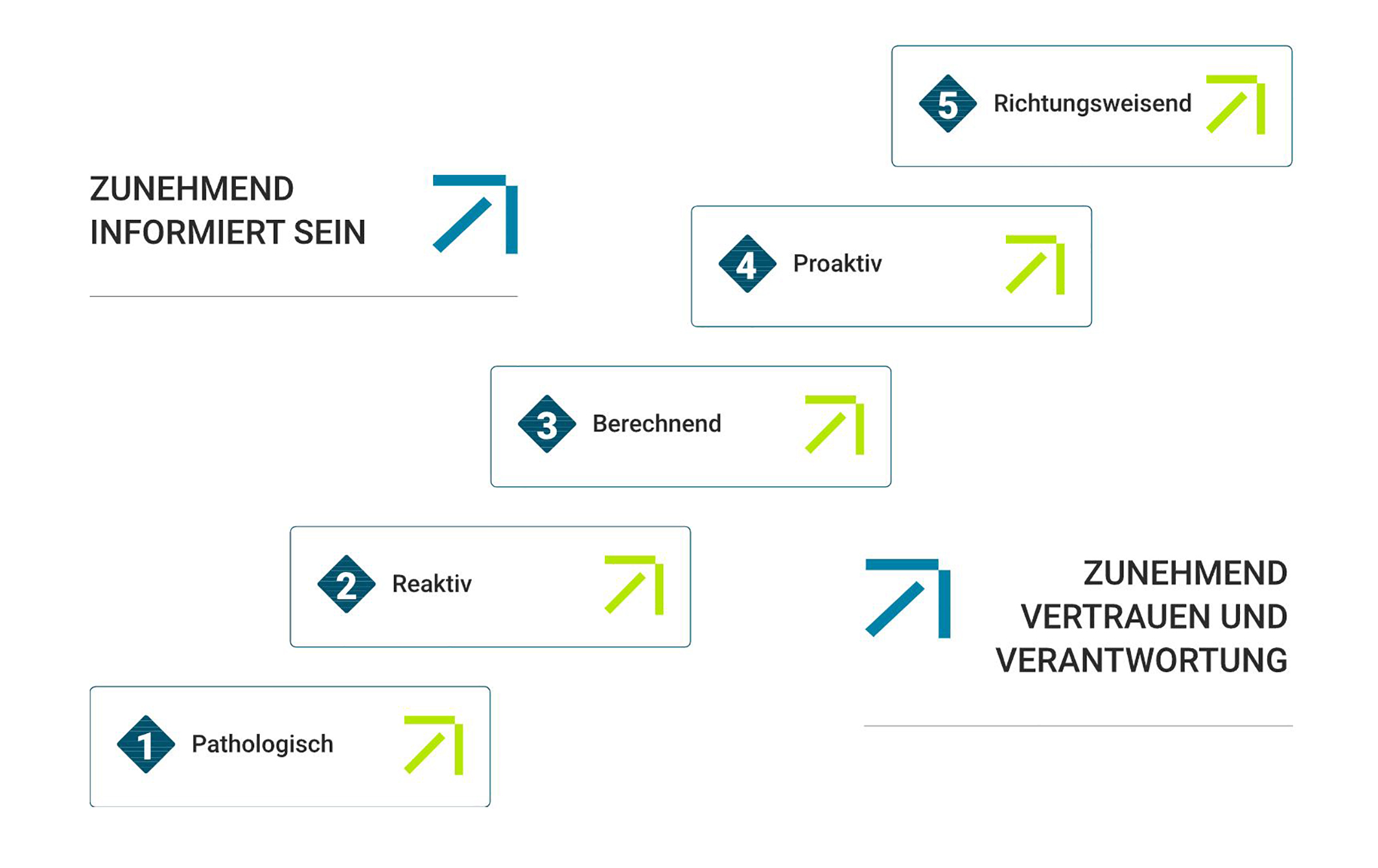 Syserso Networks nun auch SCL-zertifiziert