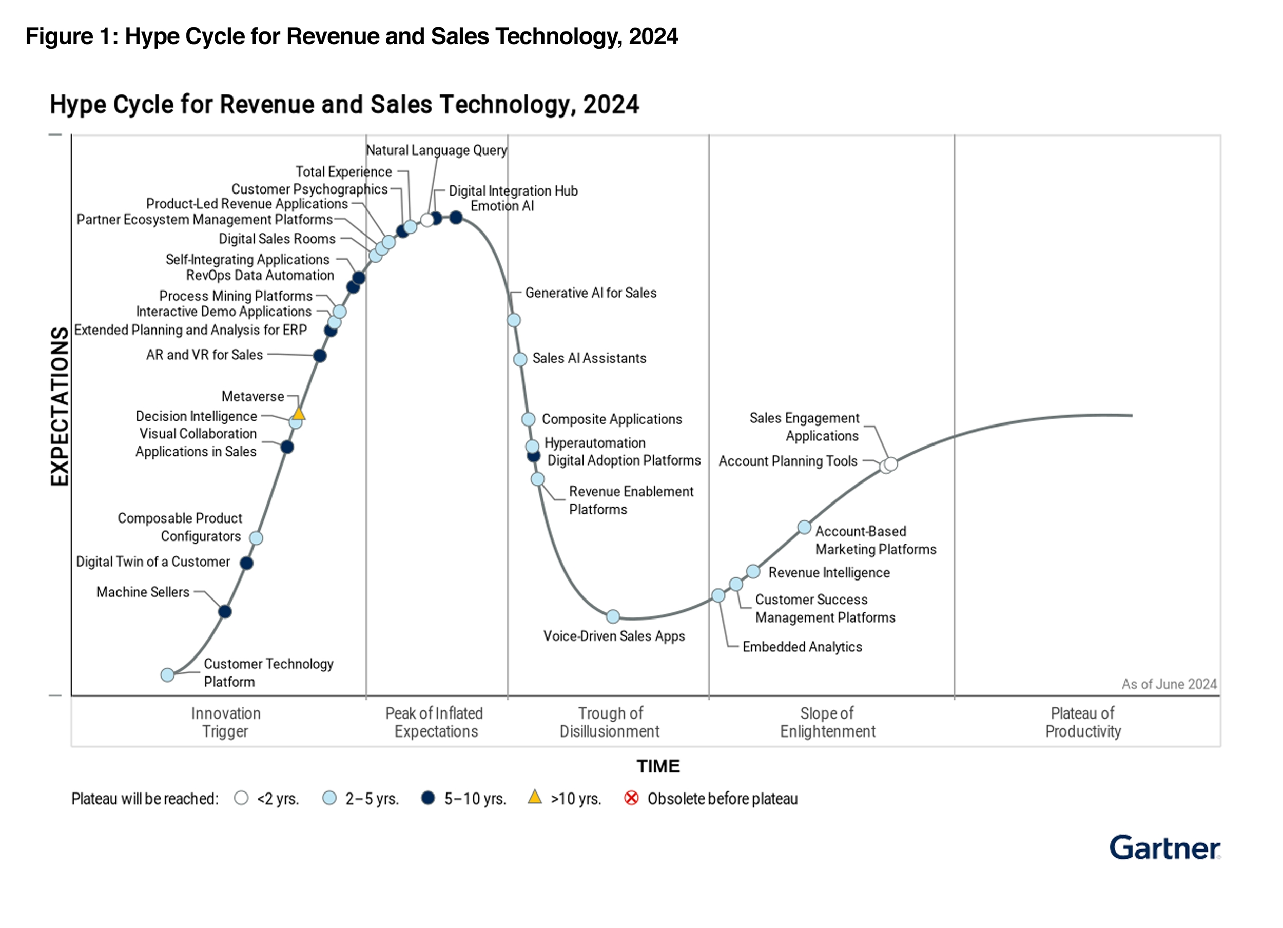 iTAC im „Gartner Hype Cycle 2024“ als Sample Vendor für „Composite Applications“ positioniert