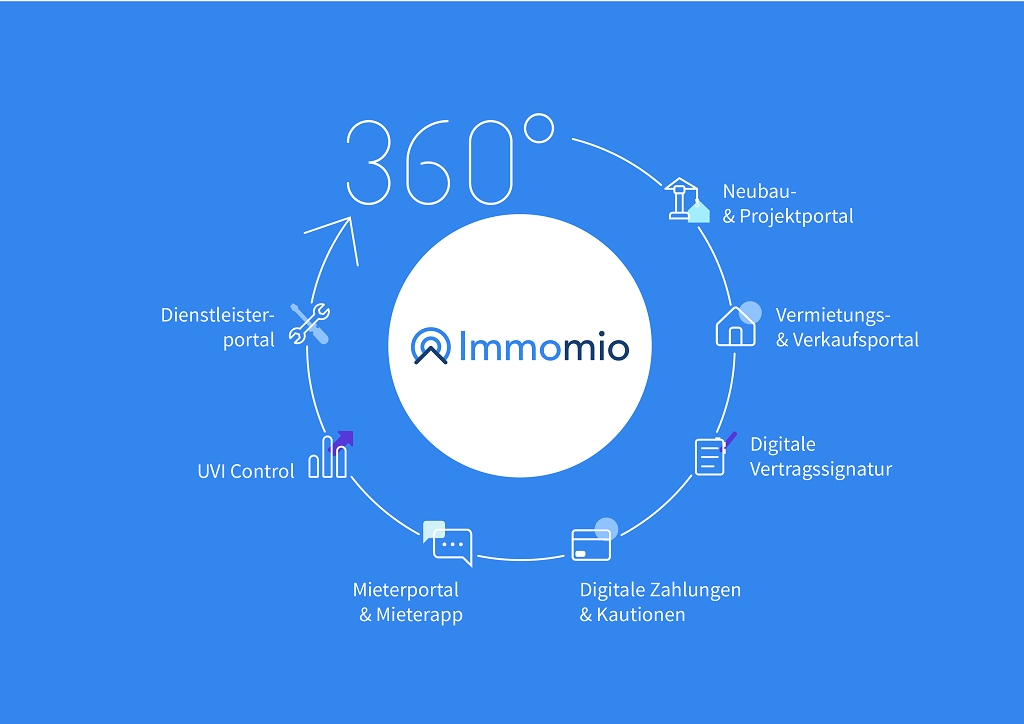 Immomio launcht neues Produkt UVI Control