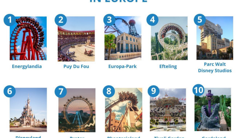 Europe’s Top Amusement Parks Revealed in Study by gominga