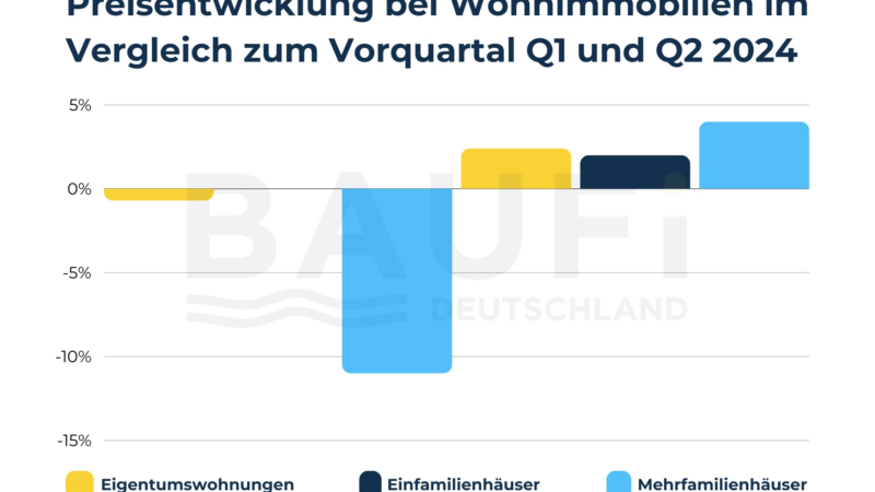 Baufi Deutschland: Trendwende am Immobilienmarkt 2024